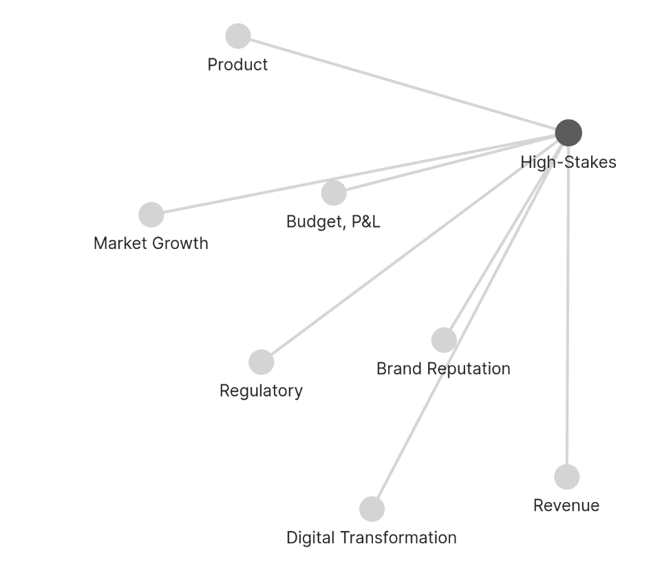 Obsidian graph view showing high-stakes factors in critical hiring markets