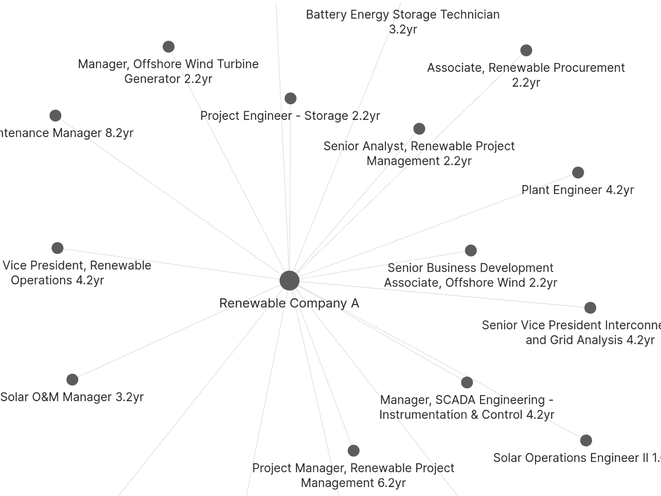 Venn diagram showing QA automation engineer qualifications for infusion pumps
